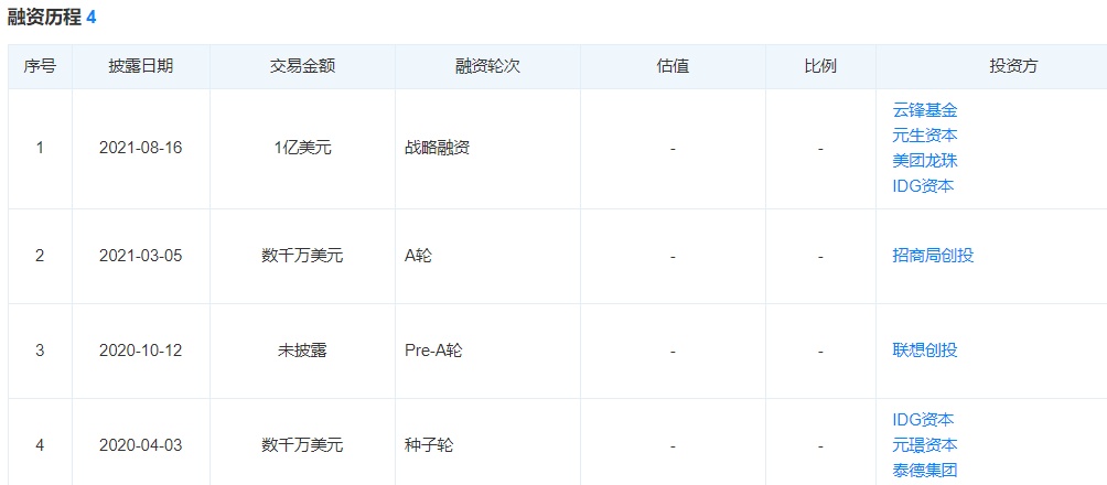 無(wú)人駕駛公司輕舟智航獲約1億美元A+輪融資美團(tuán)參投